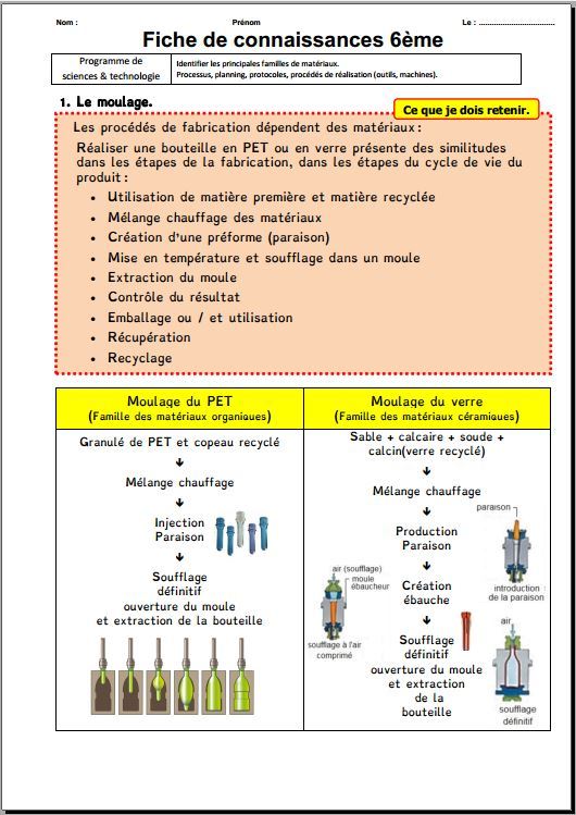Fiche de connaissances